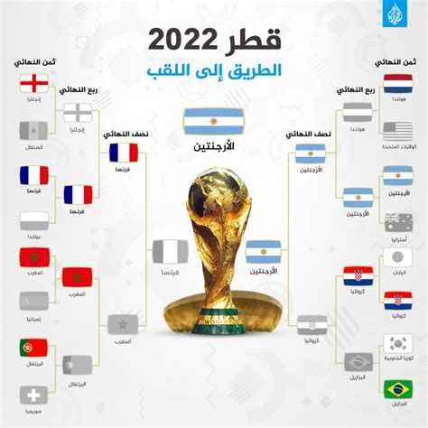 طريق الارجنتين في كاس العالم 2022